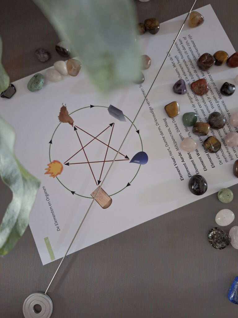 mind & body onbewuste emoties biotensor